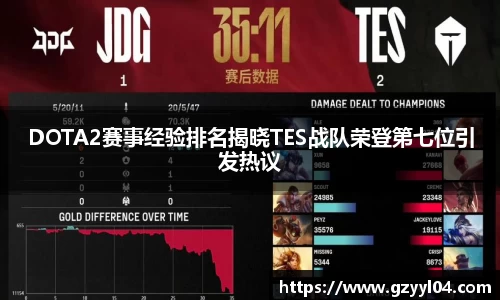 DOTA2赛事经验排名揭晓TES战队荣登第七位引发热议